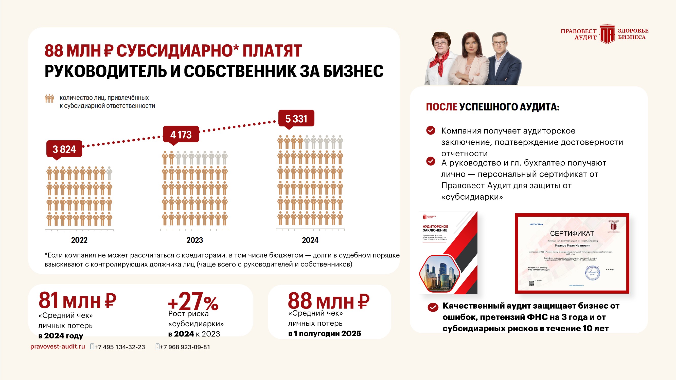 88 млн рисков