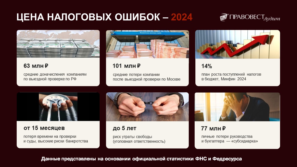 Субсидиарная ответственность главного бухгалтера: условия привлечения, как  избежать | «Правовест Аудит» | «Правовест Аудит»