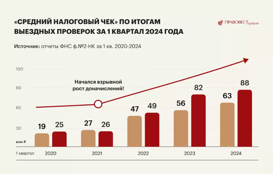 Финансовые отношения — Википедия