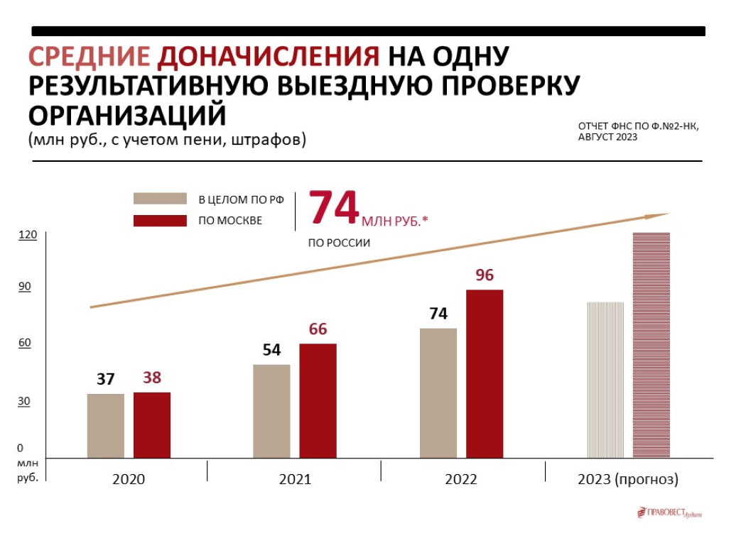 Фнс 2023