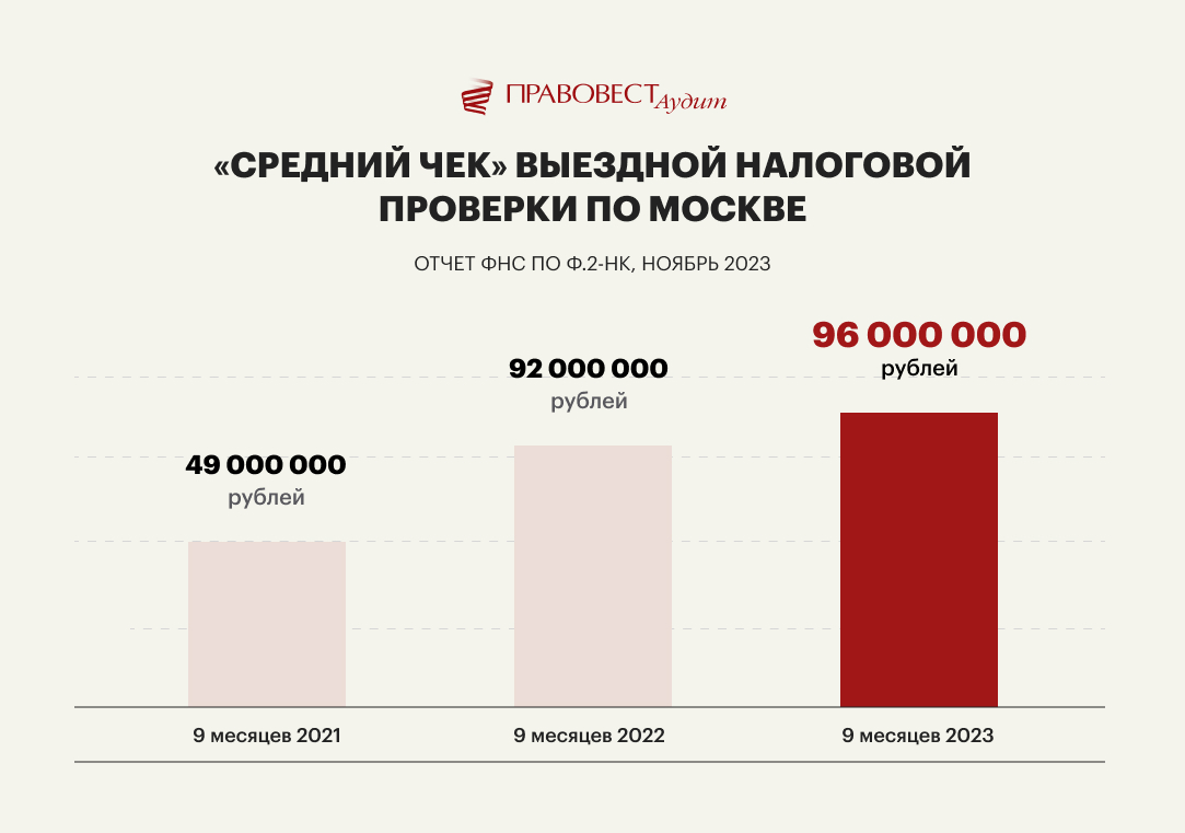 Налоговая реальность бизнеса 2024