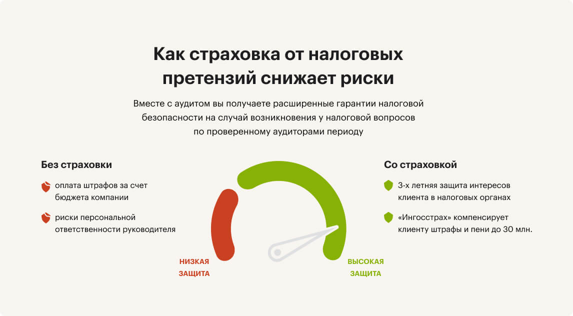Налоговая реальность бизнеса 2024