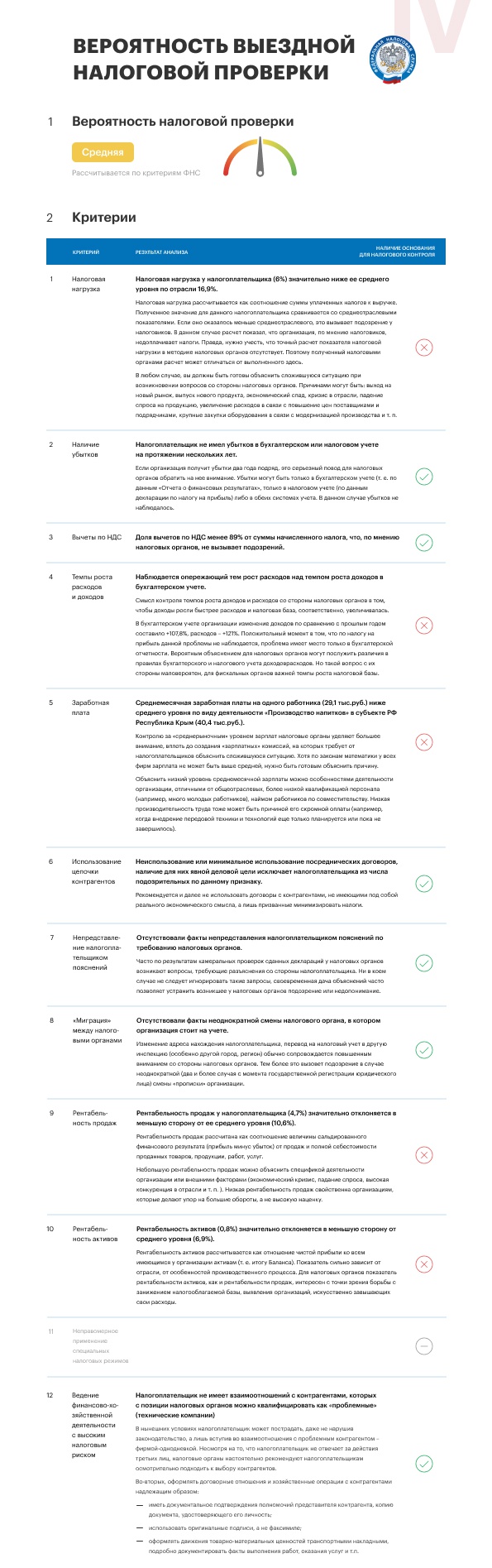 Налоговая нагрузка – «зона риска» налоговой проверки в 2022 году |  «Правовест Аудит»