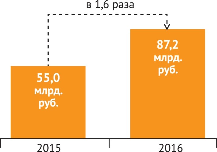 Камеральные налоговые проверки