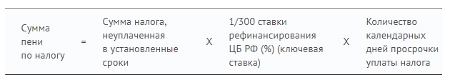 Формула расчета пени