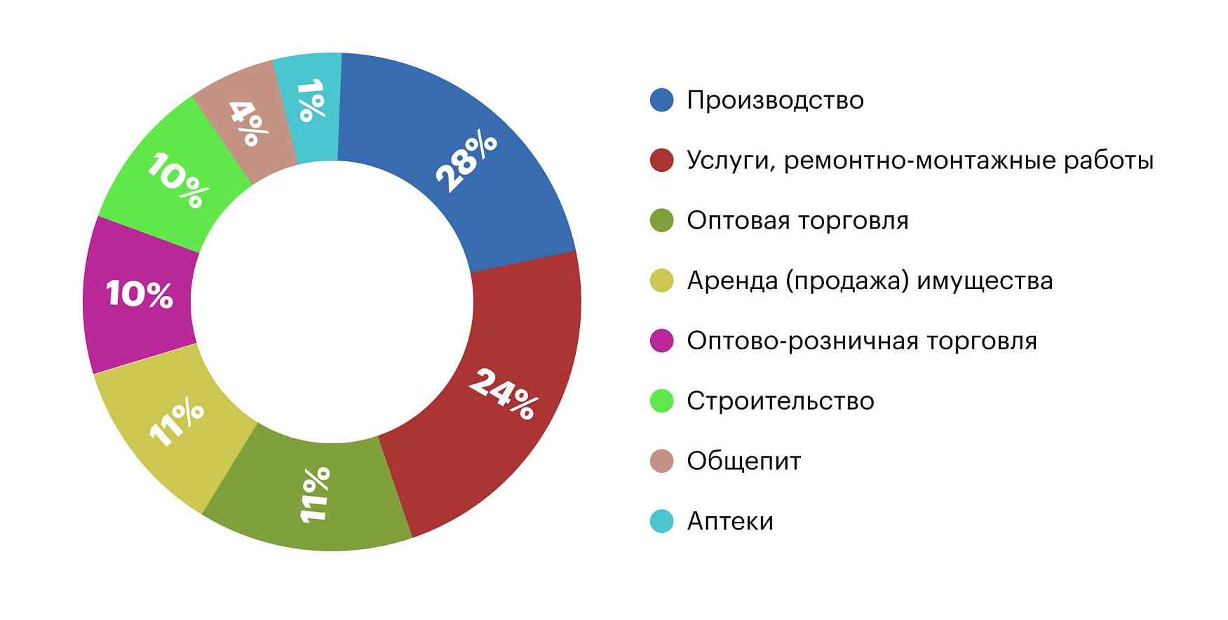 Дробление бизнеса: карта рисков и возможностей | «Правовест Аудит»