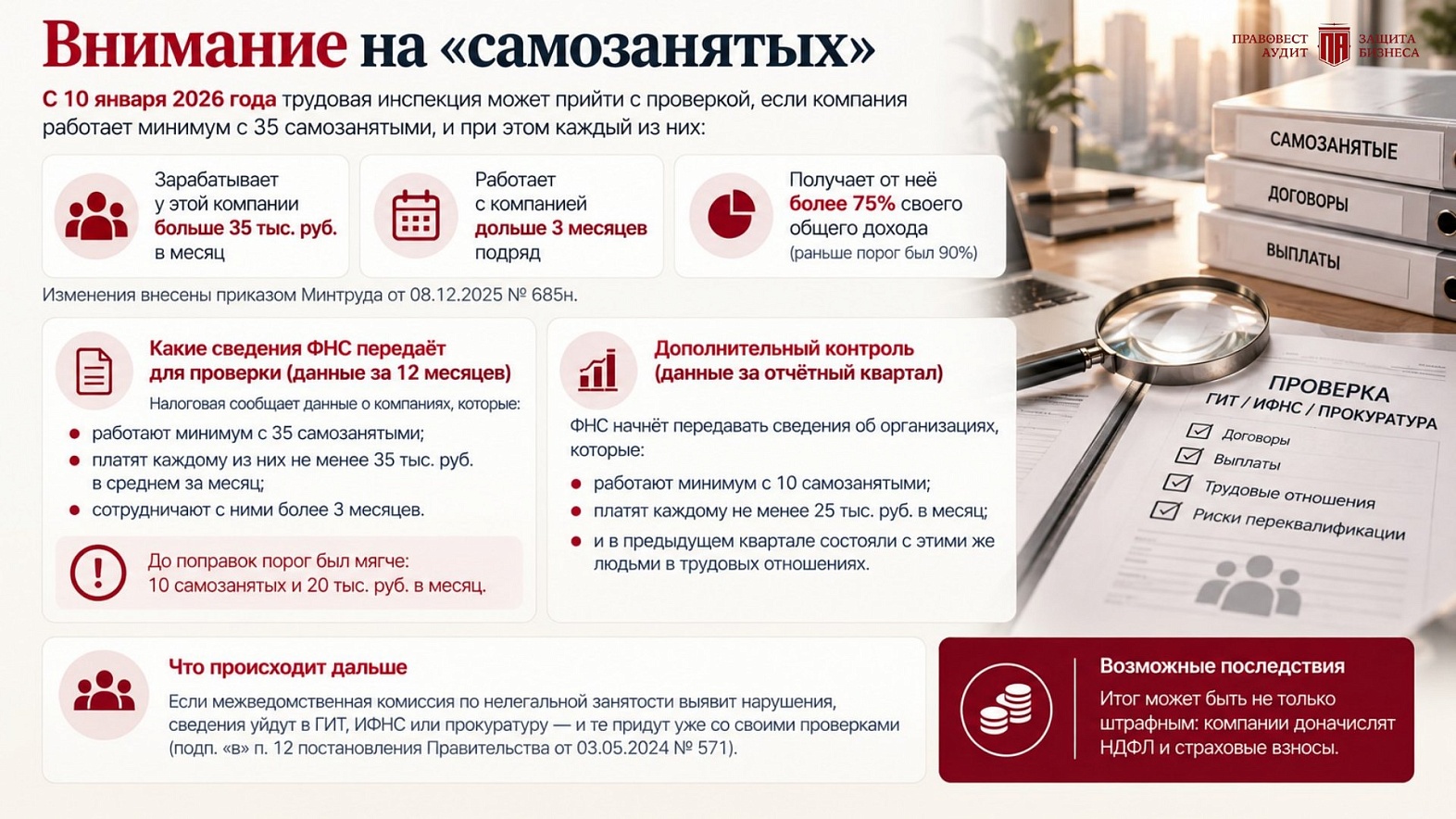 Внимание на самозанятых: критерии трудовой инспекции и сведения ФНС