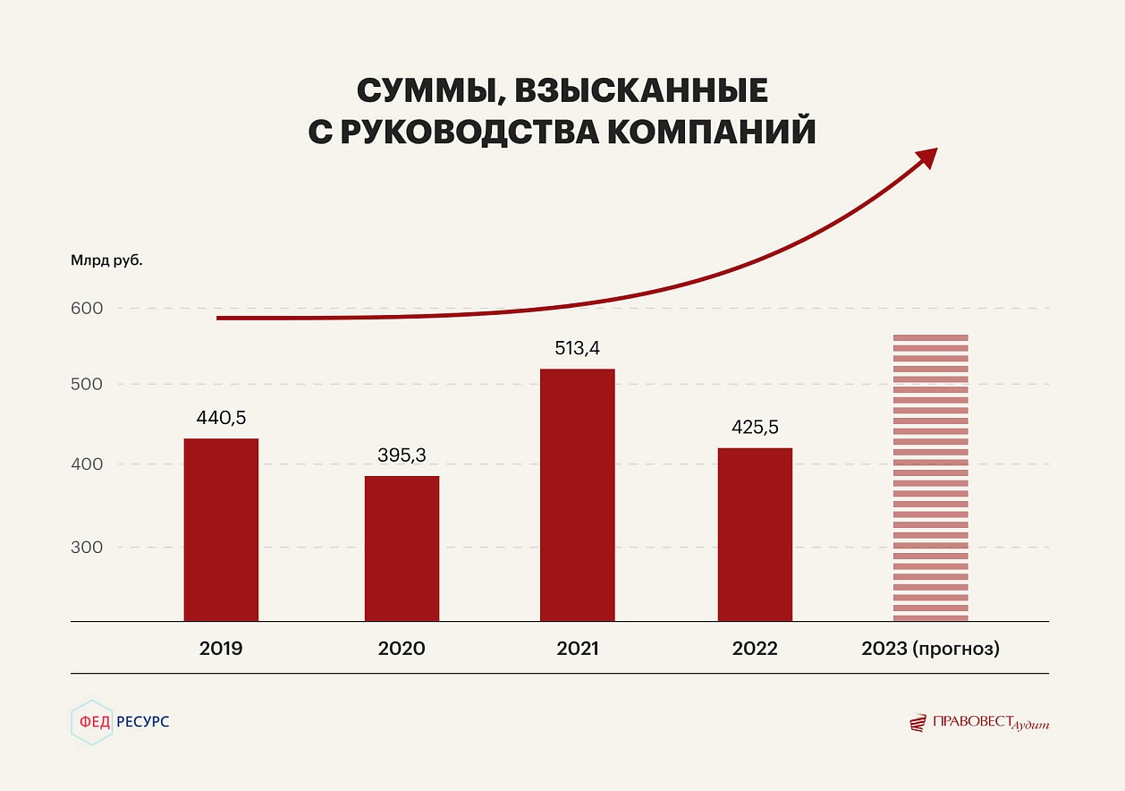 Ответственный за электрохозяйство в организации