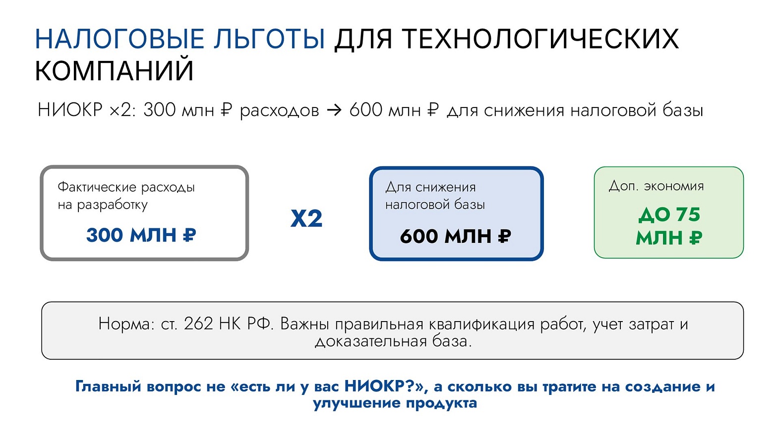 НИОКР с коэффициентом 2 по ст. 262 НК РФ: 300 млн ₽ расходов дают 600 млн ₽ для снижения налоговой базы и до 75 млн ₽ экономии
