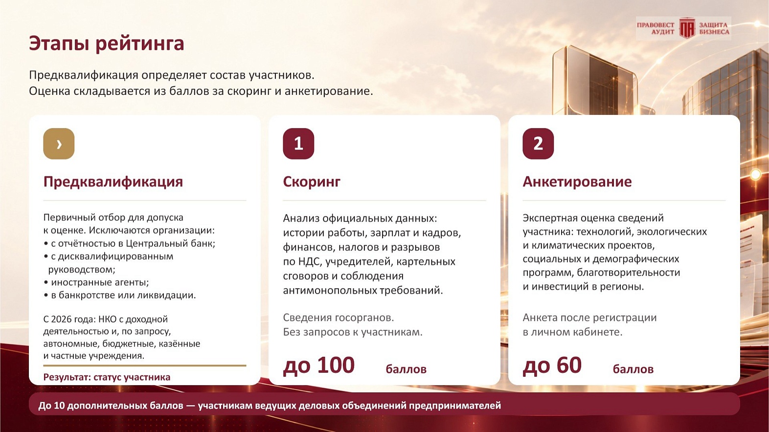 Этапы ЭКГ-рейтинга: предквалификация, скоринг до 100 баллов и анкетирование до 60 баллов, до 10 дополнительных баллов участникам деловых объединений
