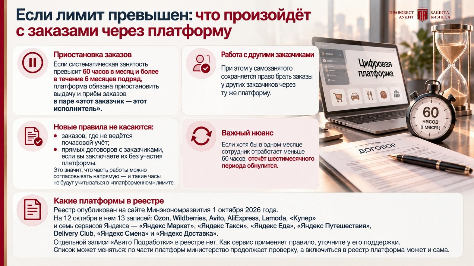 Если лимит превышен: что произойдет с заказами через цифровую платформу